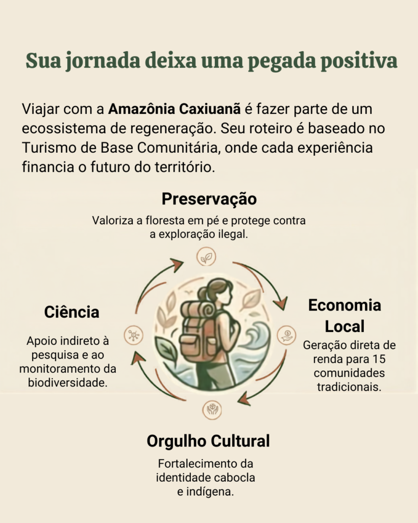 Sua jornada deixa uma pegada positiva