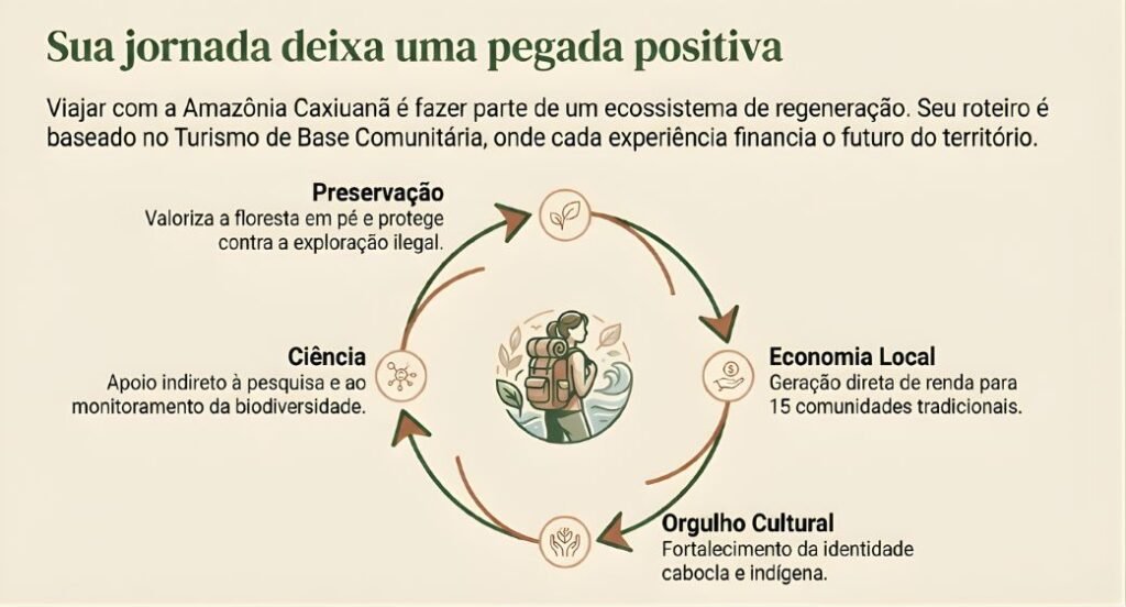 Sua Jordana deixa uma pegada positiva